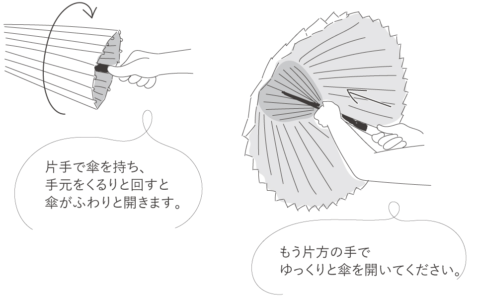 和傘の開き方